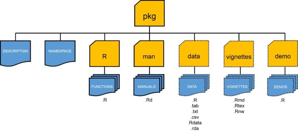 A Quickstart Guide for Building Your First R Package – Methods Blog