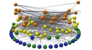 Taken from Dunne et al. (2014)