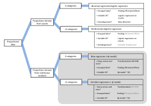 决策树图：用于匹配数据和与之对应的分析方法