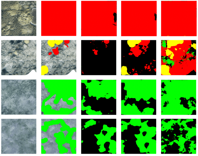 Figure S5.4: Prediction examples of the U-Net-based model trained on the entire dataset with different weights, uniform, log, and inverse. 

