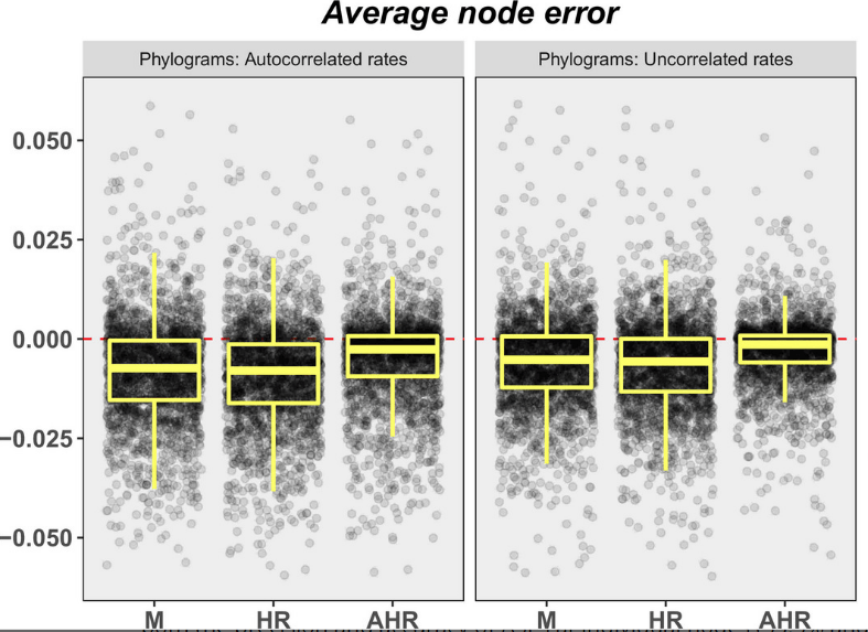 Figure 2 from the authors' article.