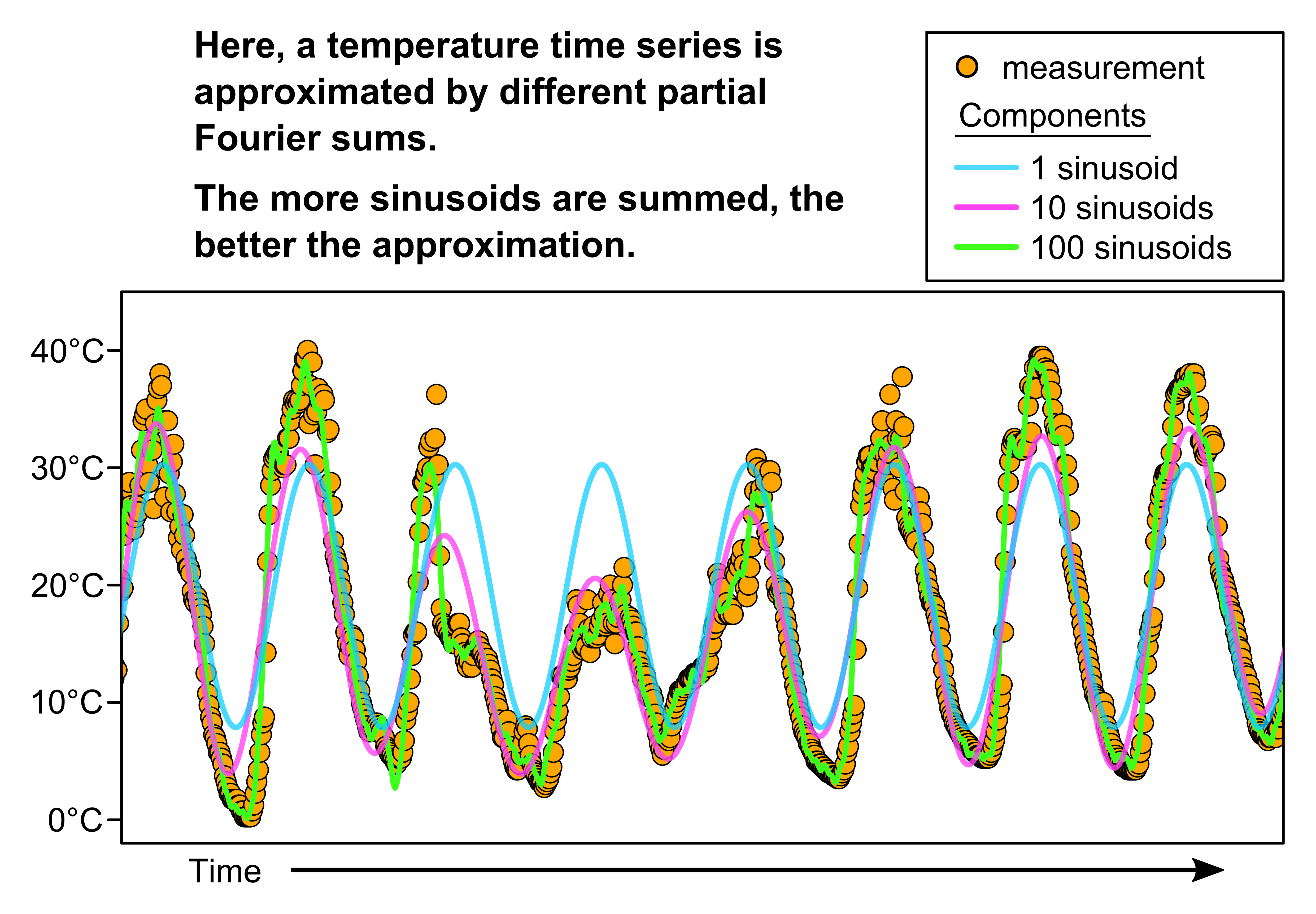 Heat waves reconstructed! – Methods Blog